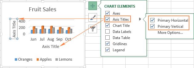 Guide hoàn chỉnh về các thao tác cần thiết trong việc thiết kế biểu đồ trong Excel